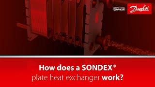 How does a SONDEX® plate heat exchanger work?