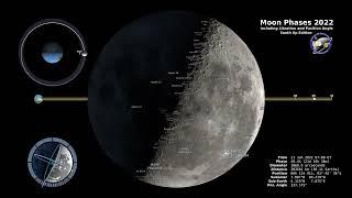 Moon Phases 2022 – Southern Hemisphere