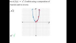 Finding Inverses of Simple Quadratic and Cubic Functions