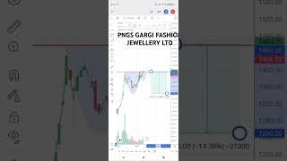 Best SME stock to trade as gives VCP BO of 1 months consolidation #trading #stockmarket #multibagger
