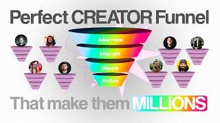 Top 25 Creators Funnels Analyzed (6 Steps to the PERFECT funnel)