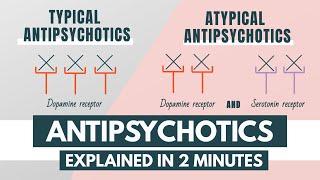 Antipsychotics | Indications, mechanism, side effects, treatment duration | Pharmacology