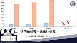 【404文库】金融五道口｜一大批城市，都揭不开锅了...