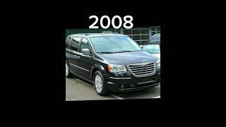 Evolution Of Chrysler Voyager (1988-2023)#evolution #chrysler #voyager