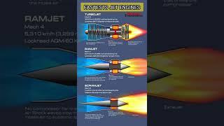 Fastest Jet Engine Turbojet, Ramjet, and Scramjet Engine #shorts