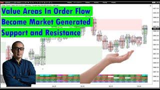 Order Flow Value Area Analysis Based On Volume Profile Techniques How To Trade Trade Futures