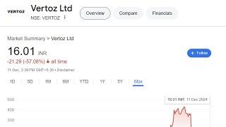 Is VERTOZ Share is good for long term? | VERTOZ Share Analysis 