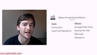 04 Goals & Metrics  Bottom Funnel   ClickMinded