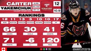 2024 NHL Draft Prospect Profile: Carter Yakemchuk