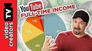 How I Make Money on YouTube (and you can, too!)