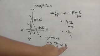 Introduction | Aim 7 | Analytical Geometry | Class 8 | Maths Techno | Vishwablooms