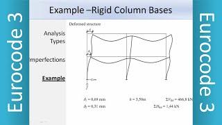 Eurocode 3 Structural Analysis | EC3 | EN1993 | Design of Steel Structures