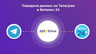 Integration of Telegram and Bitrix24 | How to set up message transfer from Telegram to Bitrix24?