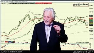 Financial Mkts...New Home Sale in morning; Ira Epstein's Financial Markets Video 6 25 2024