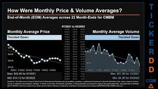 CMBM News along with Price and Volume Analysis CMBM Stock Analysis $CMBM Latest News TickerDD CMBM P