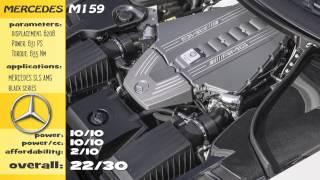 Top 10 Best Naturally Aspirated V8 engines from last decade