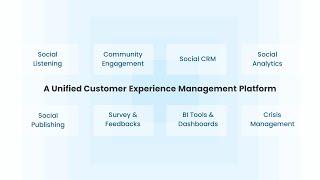 Konnect Insights - A truly omni-channel CXM platform helping brands be customer-centric