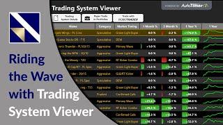 Riding the Wave with the Trading System Viewer | VectorVest