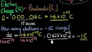 Unit of charge (Coulombs)