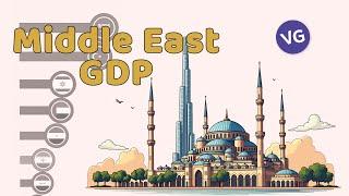 The Most Powerful Economies in the Middle East