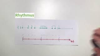 Metrum, Takt und Rhythmus