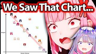 Calli and Biboo Reacts to the HoloEN Height x Gamer Energy Chart 【Hololive EN】