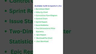 Jira - Built in reports || Selenium Java
