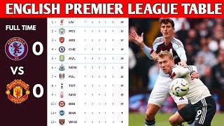 ENGLISH PREMIER LEAGUE TABLE UPDATED TODAY | PREMIER LEAGUE TABLE AND STANDINGS 2024/2025