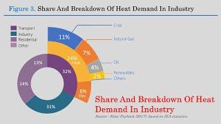 Doughnut Pie Chart in Excel - Infographic