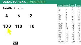 OCTA to HEXA number conversion