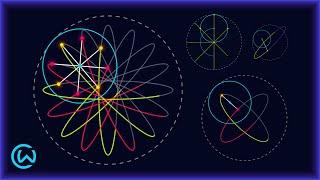 Ellipses From Rolling Circles