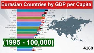 Eurasian Countries by GDP per Capita (1995 - 100,000)  Richest Countries