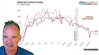 Housing market sees more price cuts as inventory continues to grow