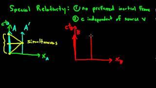 Special Relativity: 3 - Simultaneity