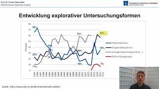 Explorative Marktforschung (Buchkapitel 1.8)