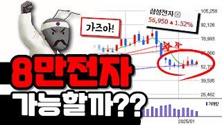 "안사면 후회합니다" 지금 삼성전자를 사면 벌어지는 일