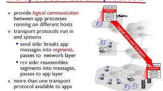 Networking: Unit 3 - The Transport Layer -  Lesson 1, Introduction