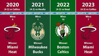 All Eastern Conference Champions in NBA History (2023)