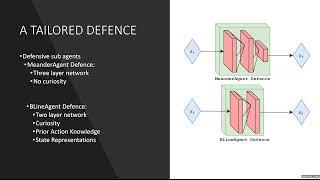 Inroads in Autonomous Network Defence using Explained Reinforcement Learning (CAMLIS 2022)