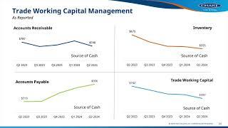 Chart Industries GTLS Q2 2024 Earnings Presentation