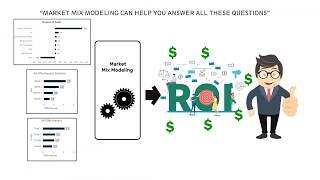 Marketing Mix Modeling (MMM)