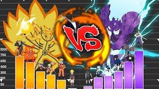 Power Level: Naruto Vs. Sasuke [Alle Formen] | TheoryTv - Meliodas