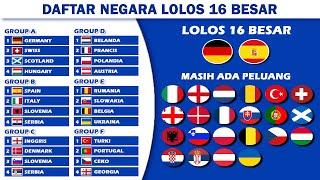 Negara  Lolos 16 Besar Piala Euro 2024 - Babak 16 Besar Euro 2024