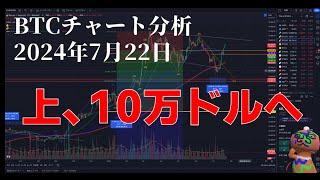 2024年7月22日ビットコイン相場分析