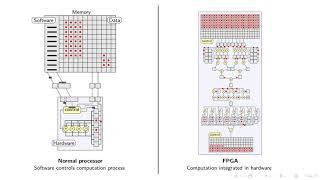 CPU vs FPGA