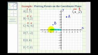 Ex:  Plotting Points on the Coordinate Plane