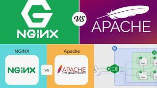 Apache vs Nginx  The Ultimate Server Showdown