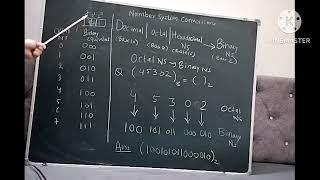 Conversion of decimal | octal | hexadecimal into binary Lecture 3 | Digital System