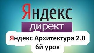 Настройка Яндекс Директ Бизнес Молодость? Яндекс Архитектура. Настройка Яндекс Директ!