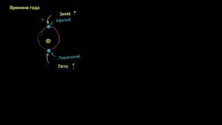 Смена времён года не зависит от близости к Солнцу (видео 15)